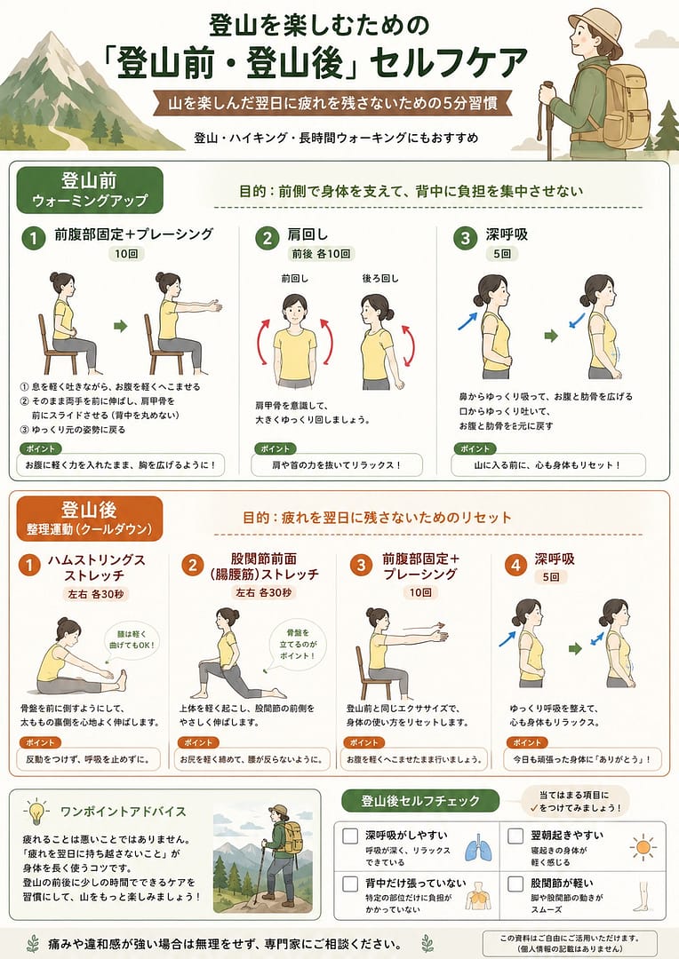 登山前のウォーミングアップ3つと登山後のクールダウン4つをイラストで示したセルフケア資料